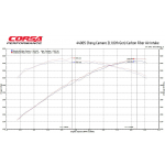 Corsa Performance Chevrolet Camaro ZL1 carbon Ansaugsystem